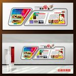 西方绘画走廊文化造型展板二