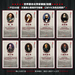世界著名化学家名言