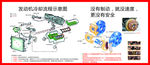 发动机冷却流程示意图