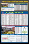 工地五牌一图 重大危险源公示