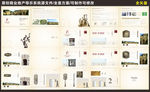地产导示方案设计