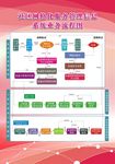 社区网格化流程图