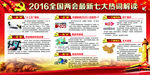 2016两会最新热词解读