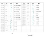 家居施工图线条表