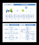 产品开发流程样品试验流程图
