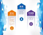 企业愿景使命价值观文化墙背景板