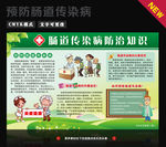 肠道传染病宣传栏
