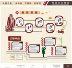 仁义礼智信习惯养成文化墙