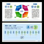 企业质量宣传栏管控流程图