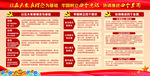 五大理念 四个意识 四个全面