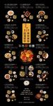 日式料理午市定食套餐海报