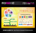 外贸整体解决方案 矢量 未转曲
