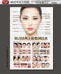 韩式经典无痕微创技术海报