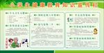 小学生健康教育知识宣传栏
