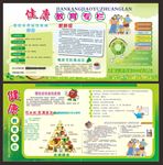 健康教育宣传栏