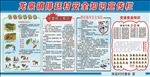 安全知识宣传栏