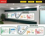 安全文化墙