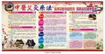 中医艾灸疗法宣传栏