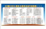 小微权力 清单 流程图