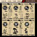 仁义礼信 加孔子 孟子 荀子