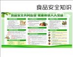 食品安全健康知识展板