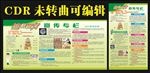 健康教育宣传栏