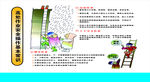 高空作业常识