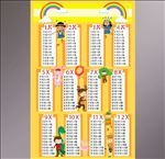 小学乘法口诀挂画