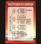 精准扶贫建档立卡工作示意图