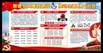 党风廉政建设宣传栏