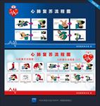 心肺复苏流程图