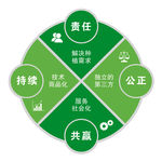 结构图