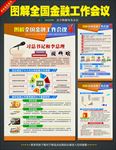 全国金融工作会议图解