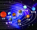 太阳系