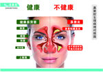 鼻炎海报