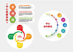 公司发展目标与运作模式图示设计