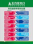 王力安全门