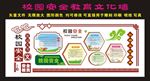 安全教育文化墙