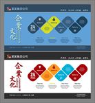 企业文化墙