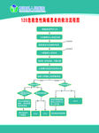 急救急性胸痛患者的救治流程图