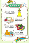平衡膳食海报1