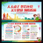 卫生健康教育宣传栏