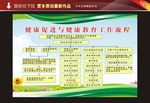 健康促进与健康教育工作流程