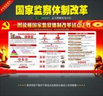 一图读懂国家监察体制改革