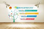 青年之家文化墙