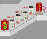 廉政楼梯文化