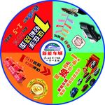 汽车金融置换