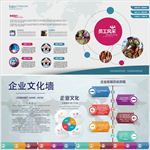 公司简介企业文化形象墙宣传栏