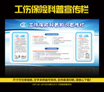 工伤保险科普知识宣传栏