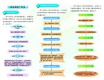 24小时办税终端操作流程
